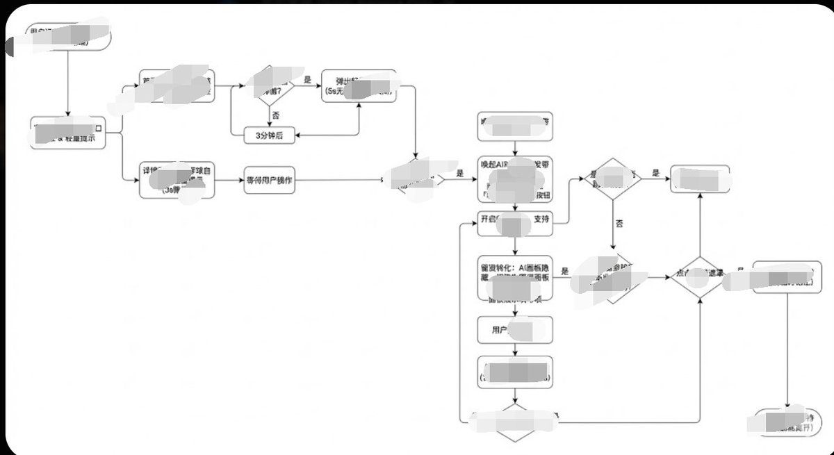 Minimalist Flowchart/Diagram Generation Style Guide AI image template preview