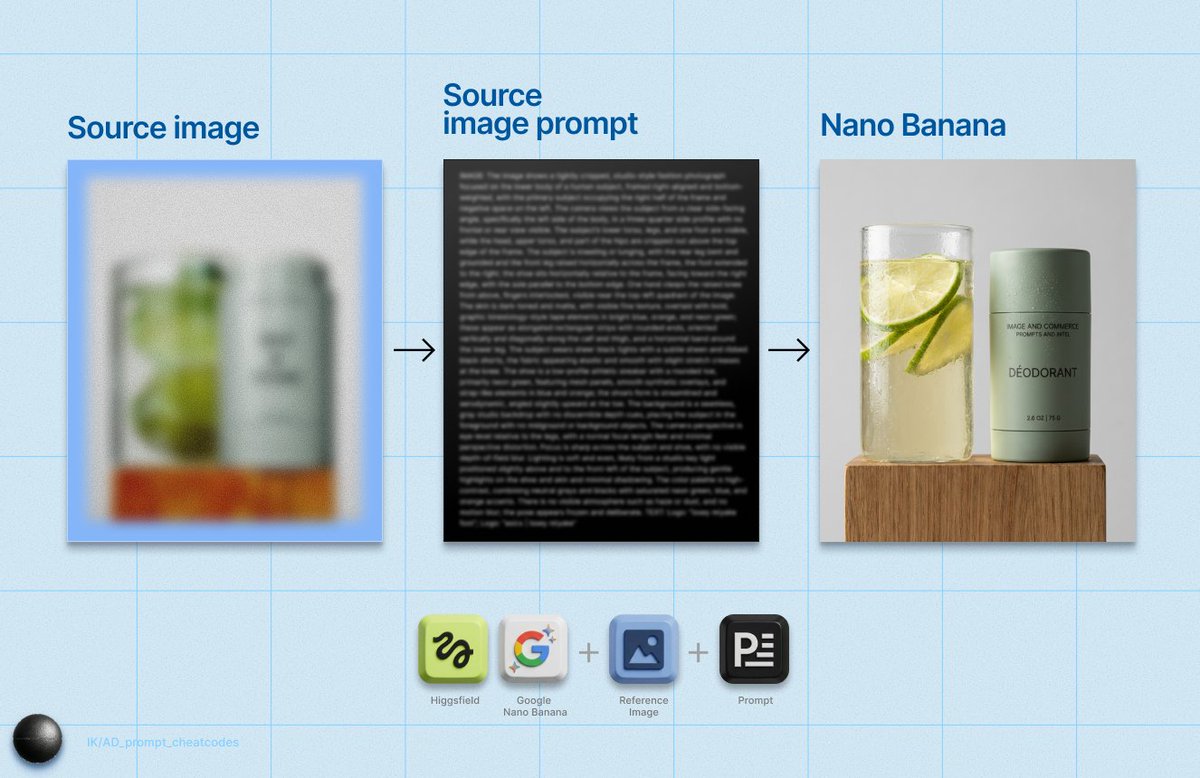 Detailed Product Still Life Photography Prompt AI image template preview