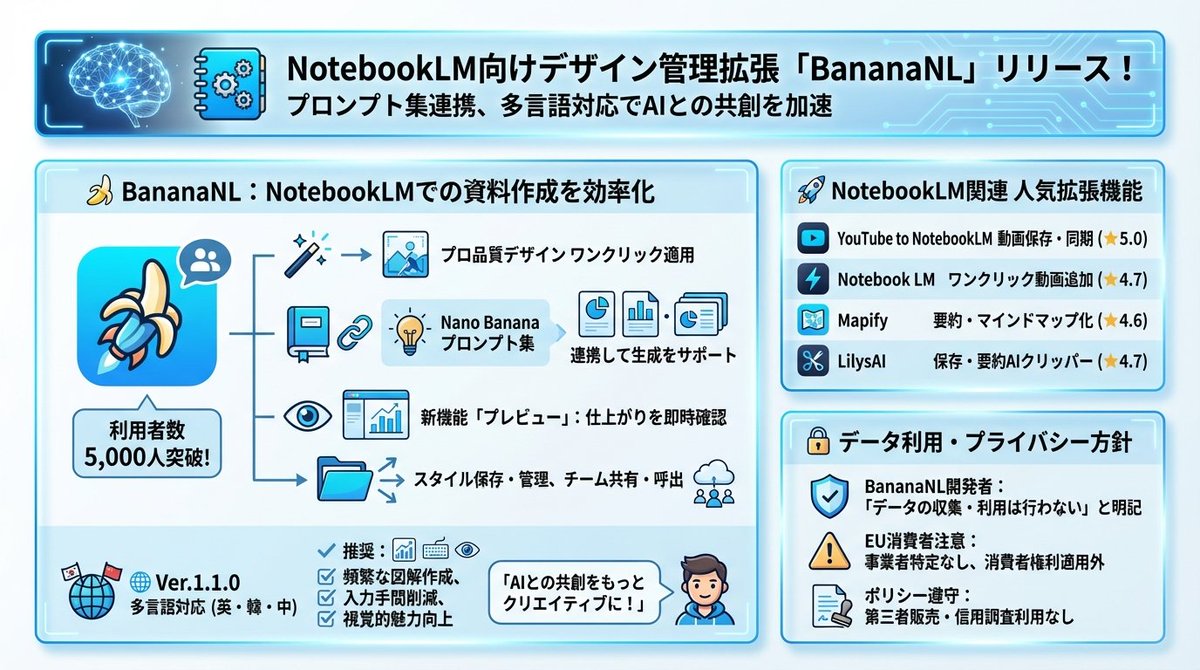 Design Management Prompt Template for NotebookLM AI image template preview
