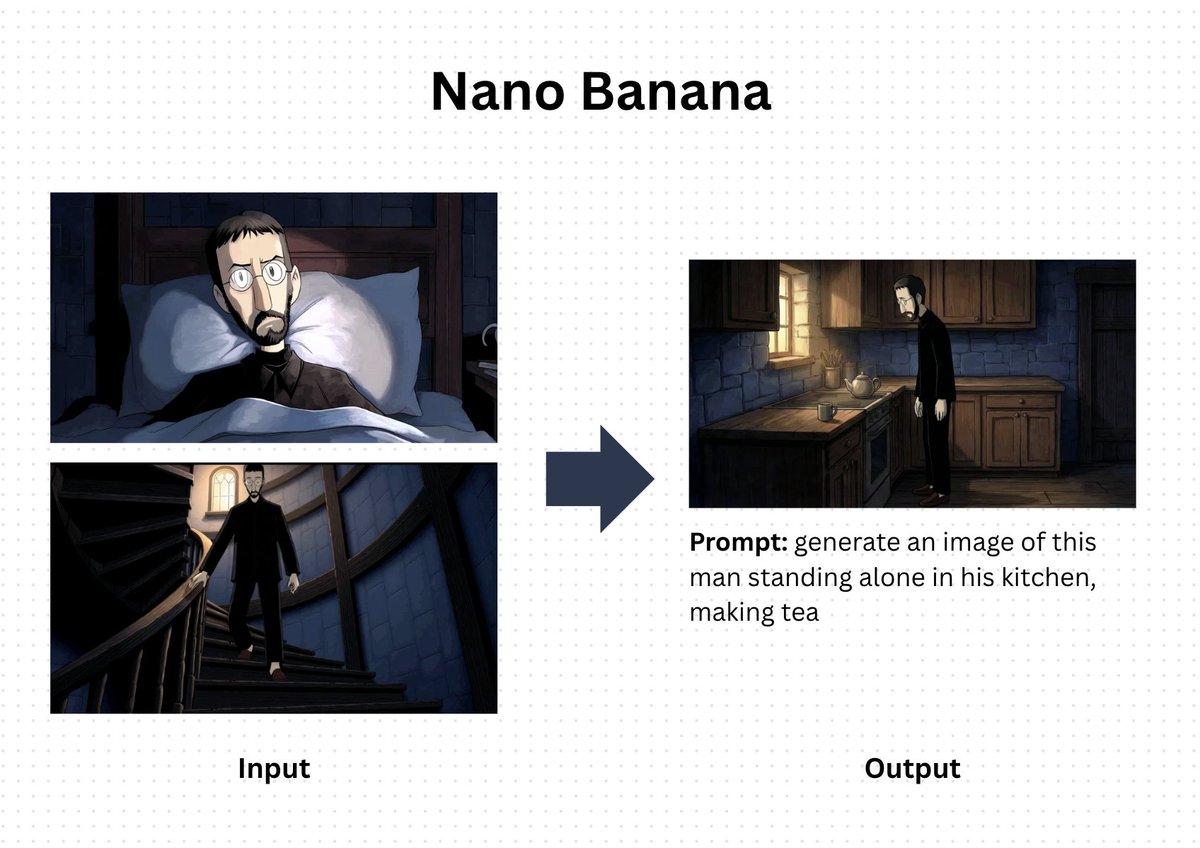 Nano Banana Prompt for Consistent Character Jumpshots AI image template preview