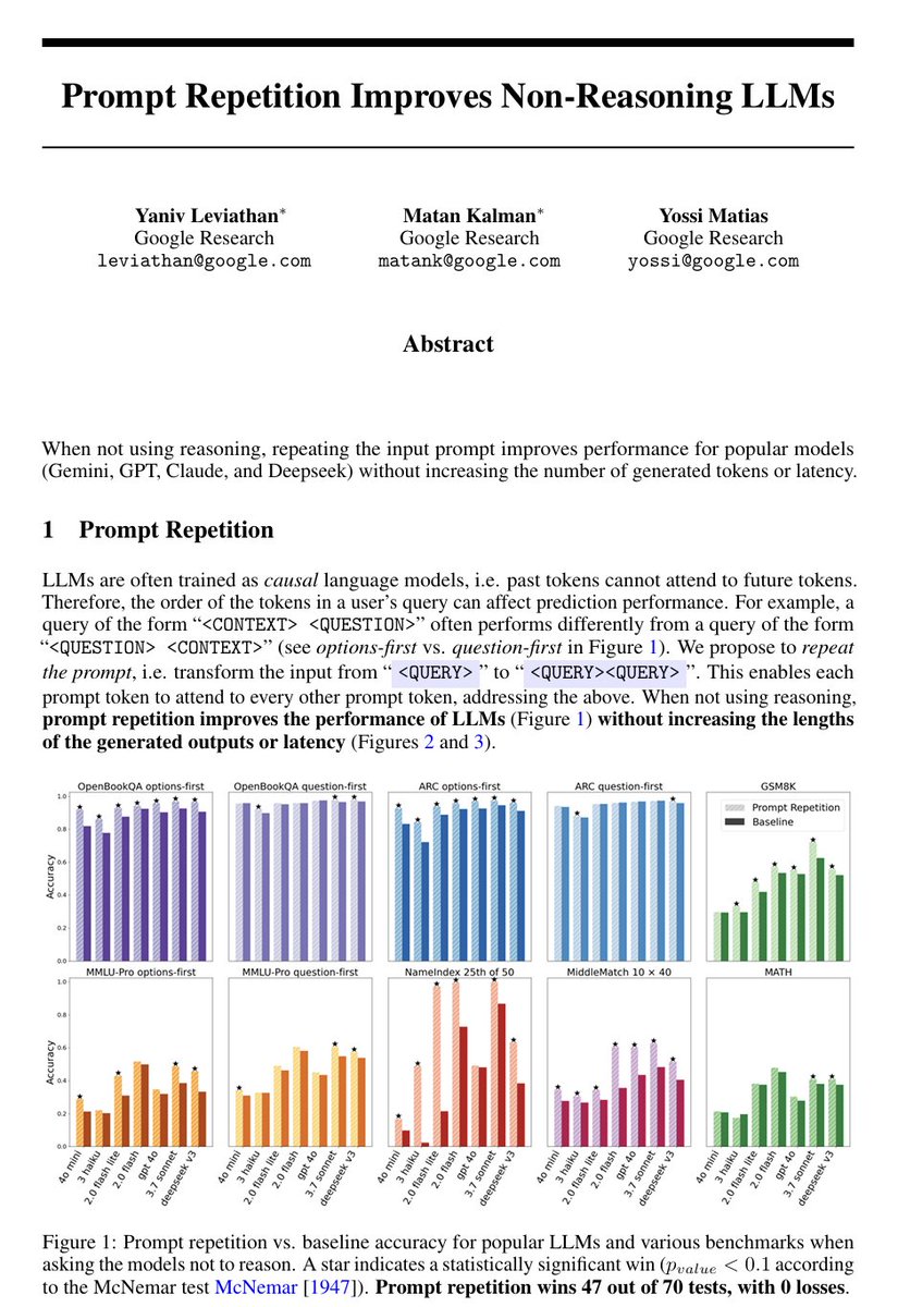 Repetitive Prompting Instruction AI image template preview