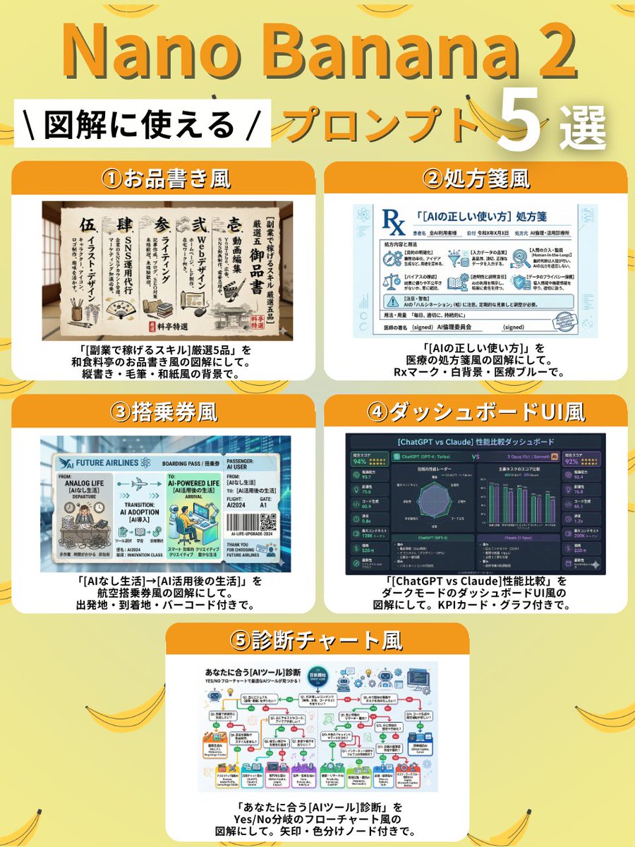 Diagram Style Prompts for Nano Banana 2 AI image template preview