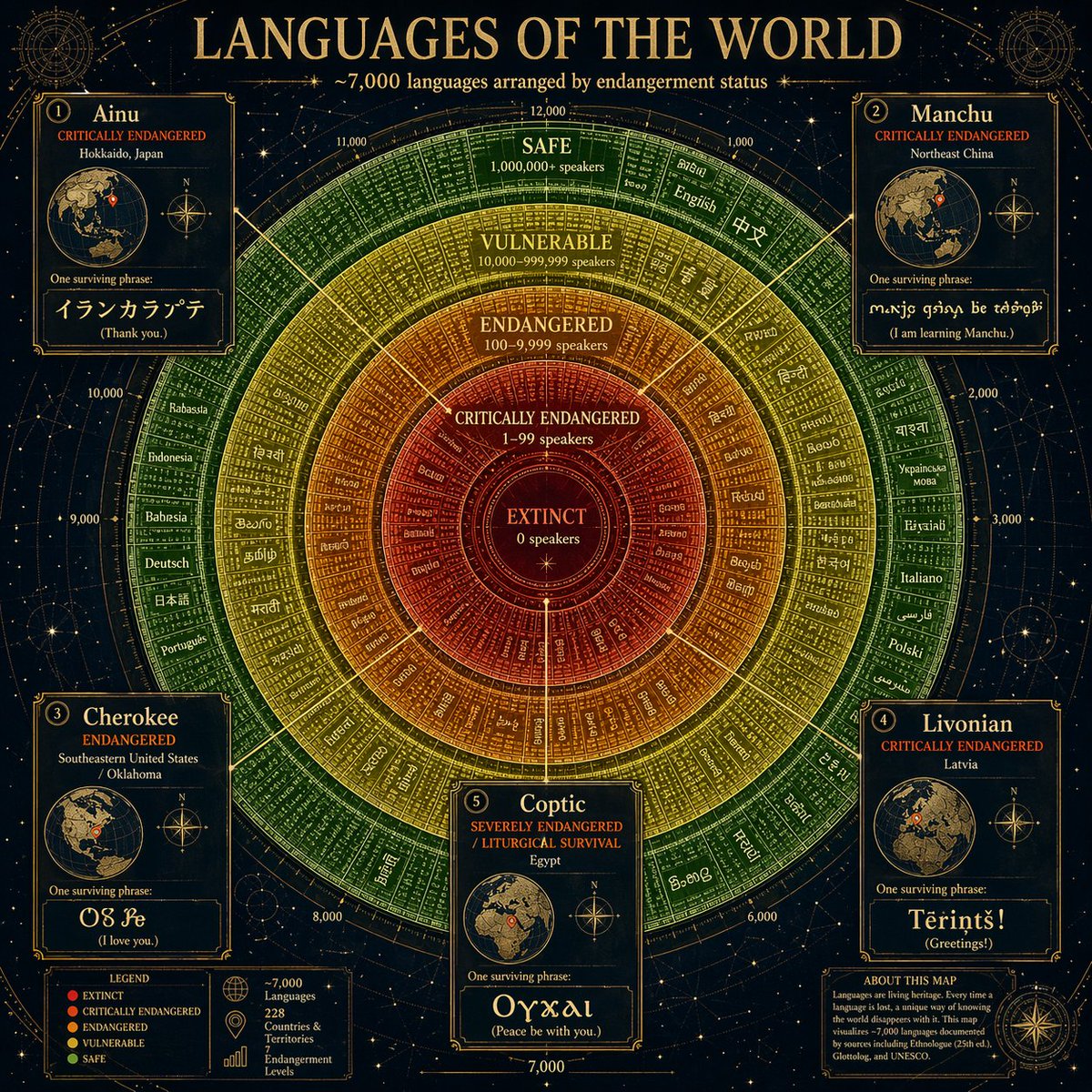 Circular Language Infographic AI image template preview