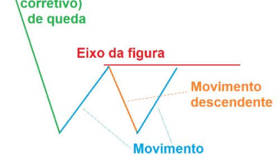 Fundo Duplo: o que é, como identificar e utilizar?