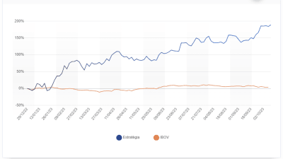 Day Trade Automatizado: os 6 maiores erros e como evitá-los