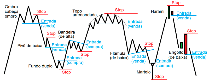 O loss é dobrado : r/farialimabets