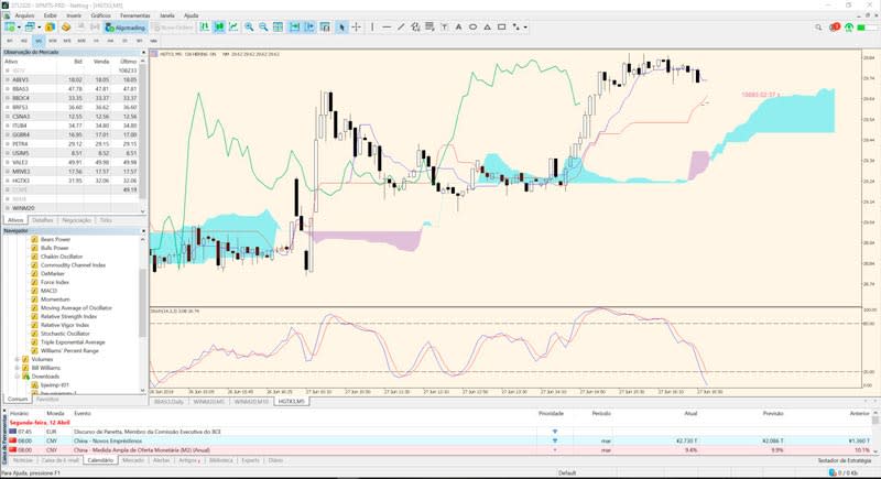 Também é possível usar o simulador do Metatrader 5