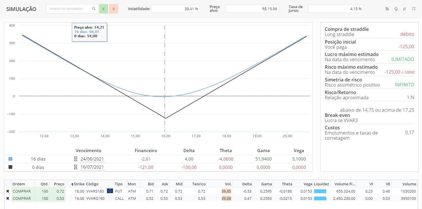 Opera Es Estruturadas O Que S O E Como Investir