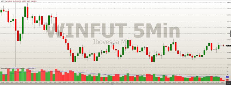 Agora você pode visualizar os gráficos em segundos! – Blog TradingView