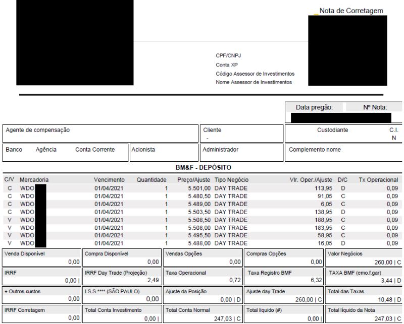 Imposto de renda para day trade - Exemplo de nota de corretagem com lucro, com operações no Dólar - Day Trade