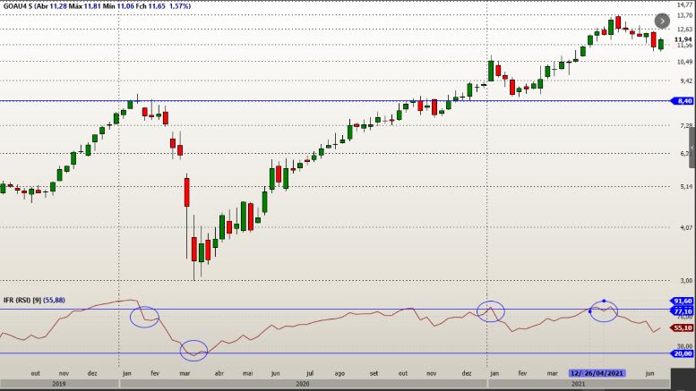 ESSA ESTRATÉGIA USA O IFR PARA LUCRAR EM OPERAÇÕES DE DAY TRADE