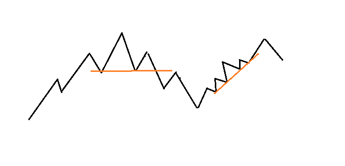 Como é possível enxergar nessa representação, a linha de pescoço pode ser horizontal ou inclinada