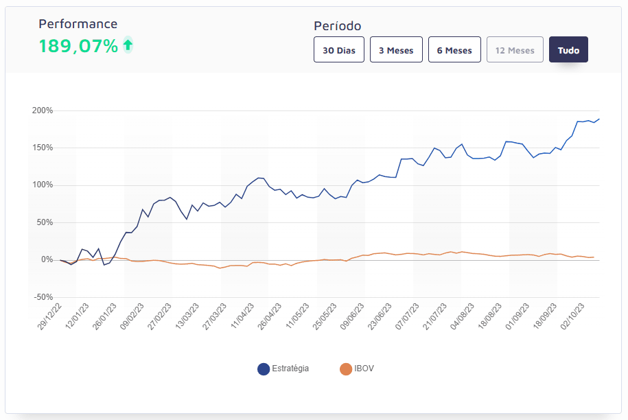 Robô Trader: dá para ganhar dinheiro com negociação automatizada