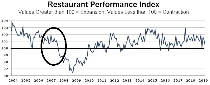 RPI - Índice de Performance de Restaurantes