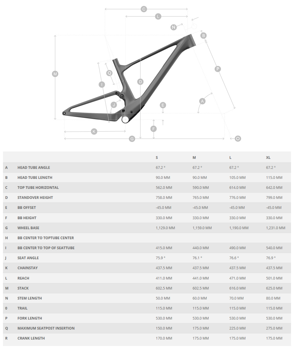 Geometría