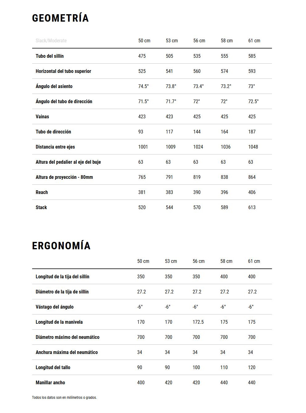 Geometría