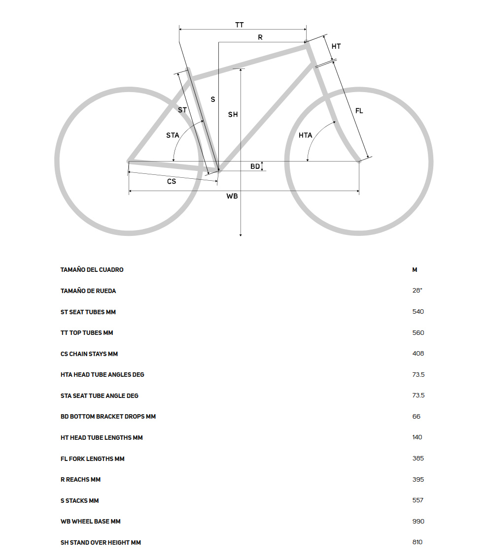 Geometría