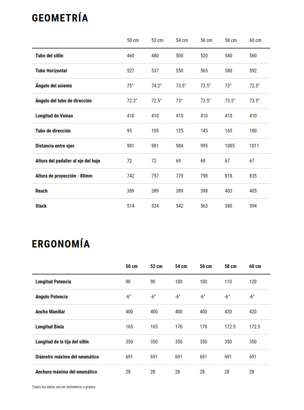 Geometría
