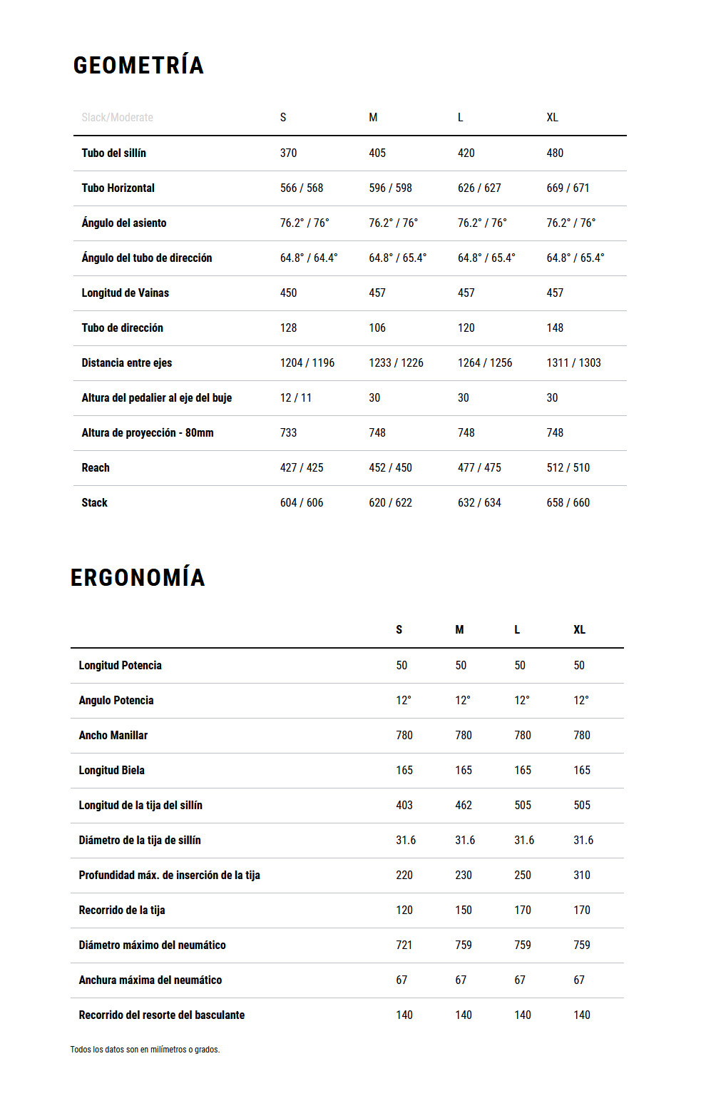 Geometría