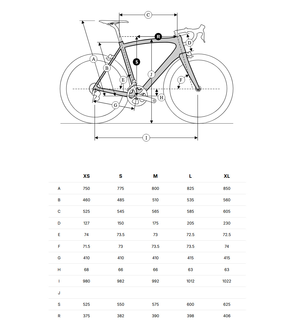 Geometría