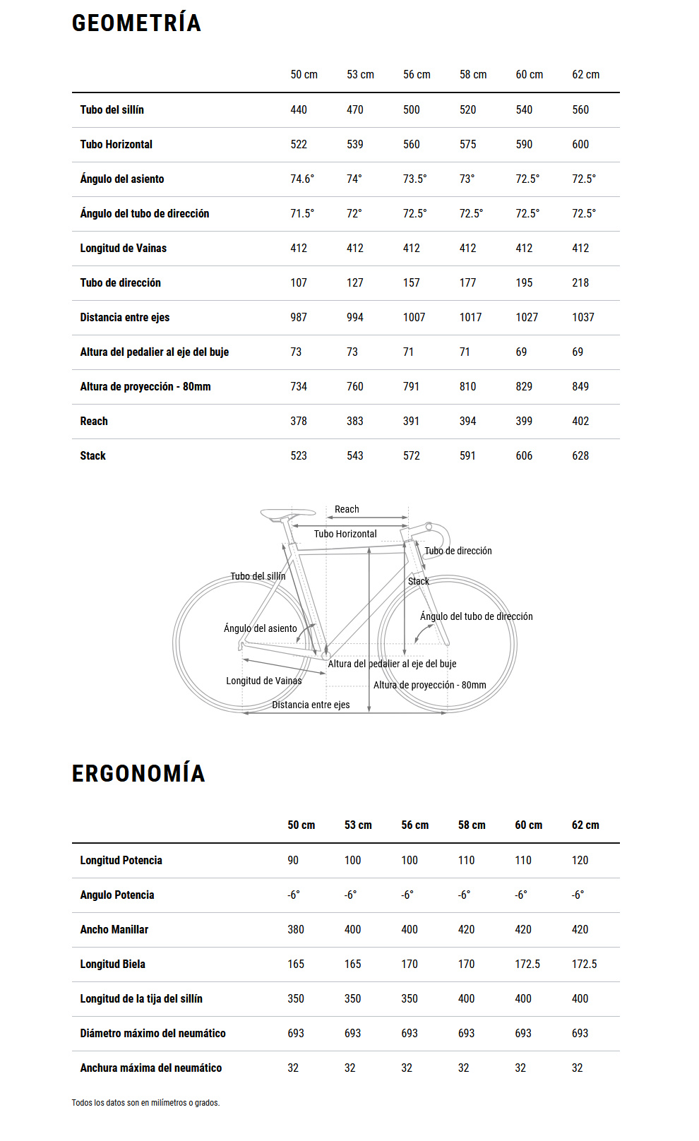 Geometría