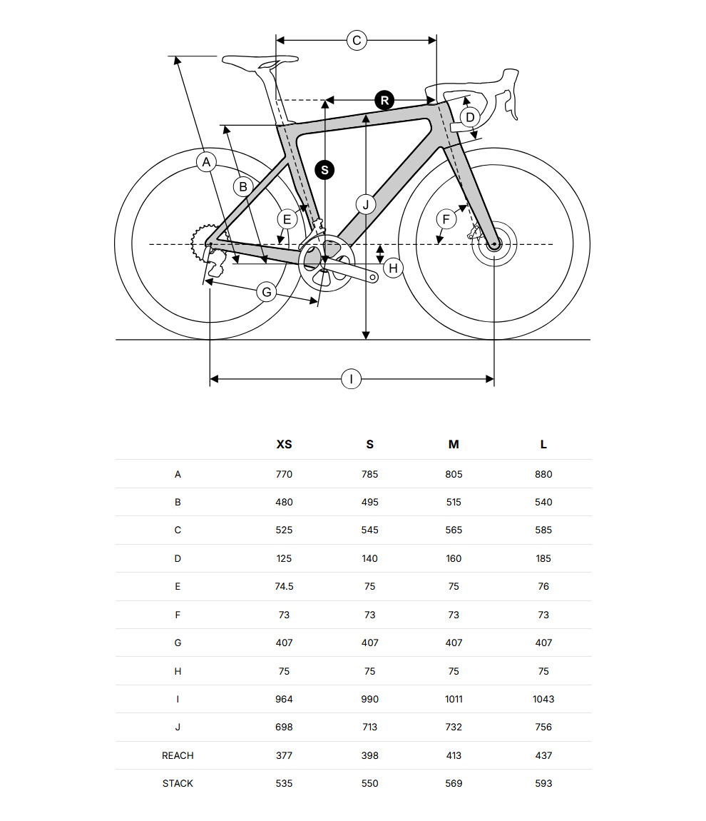 Geometría