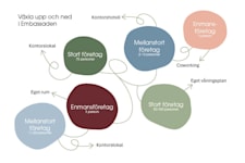 Coworking-plats på Hyllie Stationsväg 41, Malmö – bild 18