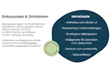 Coworking-plats på Hyllie Stationsväg 41, Malmö – bild 3