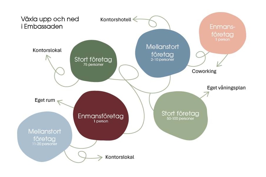 Coworking-plats på Hyllie Stationsväg 41, Malmö – bild 18
