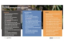 Hedvig Möllers gata 12 - WTC:s tre produkter