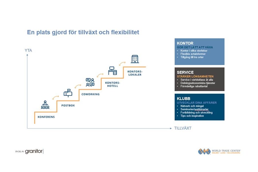 Kontorslokal på Skeppsgatan 19, Malmö – bild 6