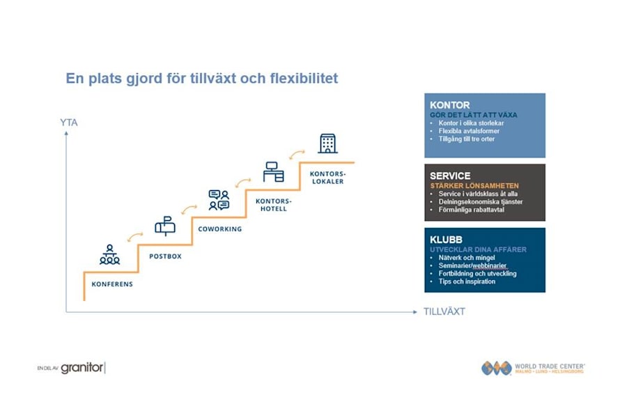 Skeppsgatan 19 - WTC:s flexibla koncept