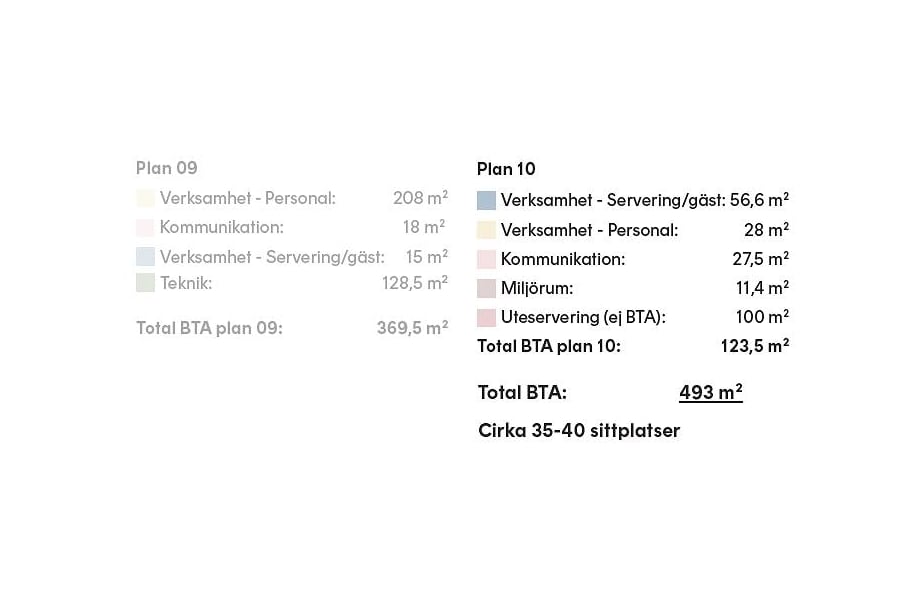 Restauranglokal på Stora torg 1, Halmstad – bild 8