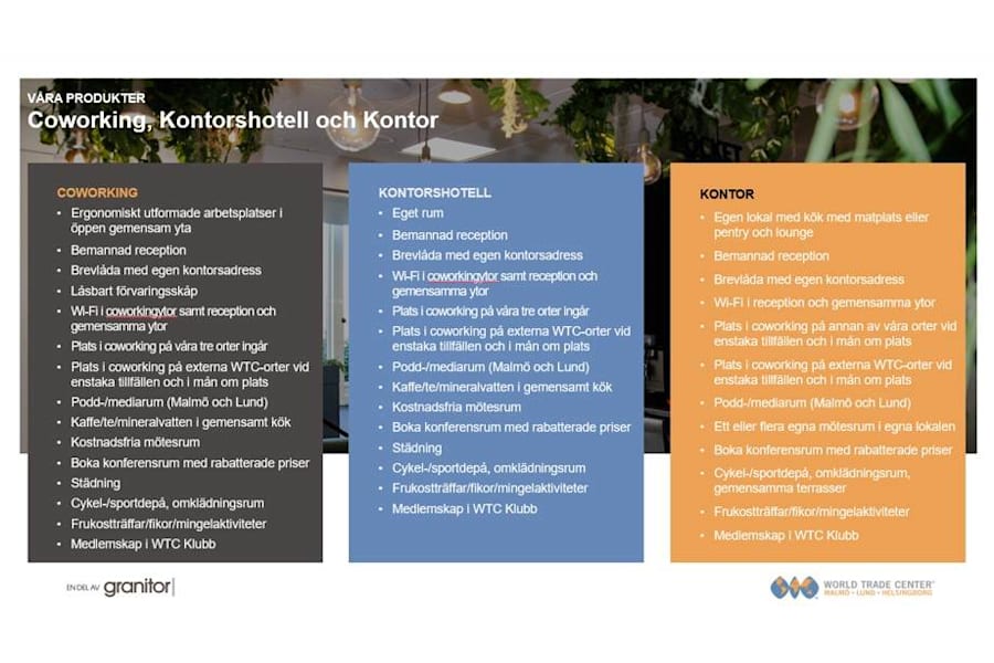 Hedvig Möllers Gata 12 - WTC:s tre produkter