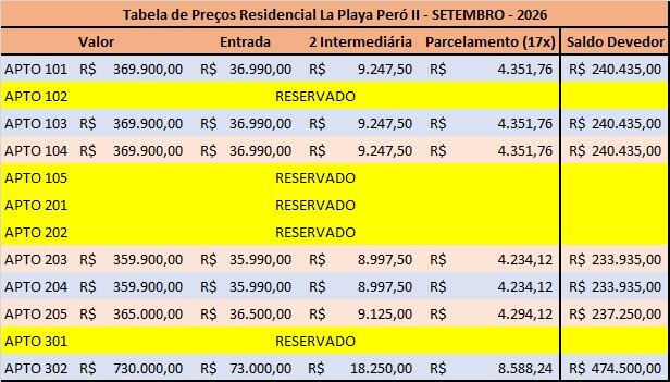 Foto 5 - Apartamento com 2 quartos Peró Cabo Frio RJ