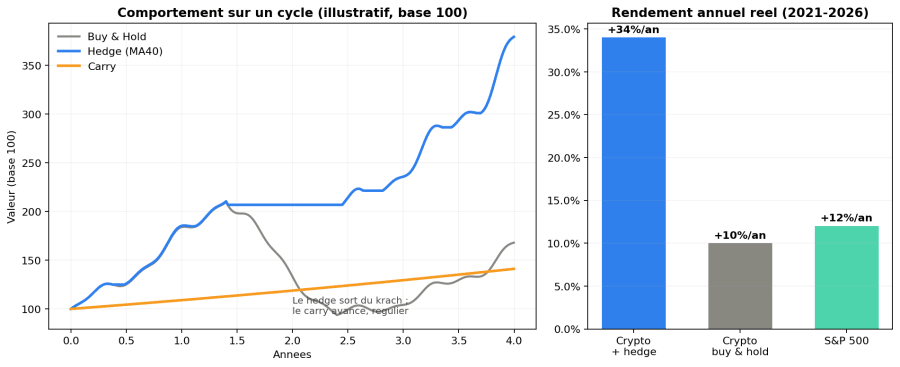MManima — Gestion de crypto-actifs & ML quantitatif — visuel 1
