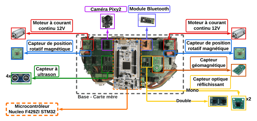 Base mobile robotique — Hackathon IUT Cachan — visuel 1