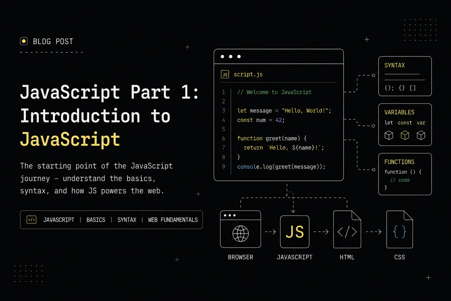 JavaScript Part 1: Introduction to JavaScript
