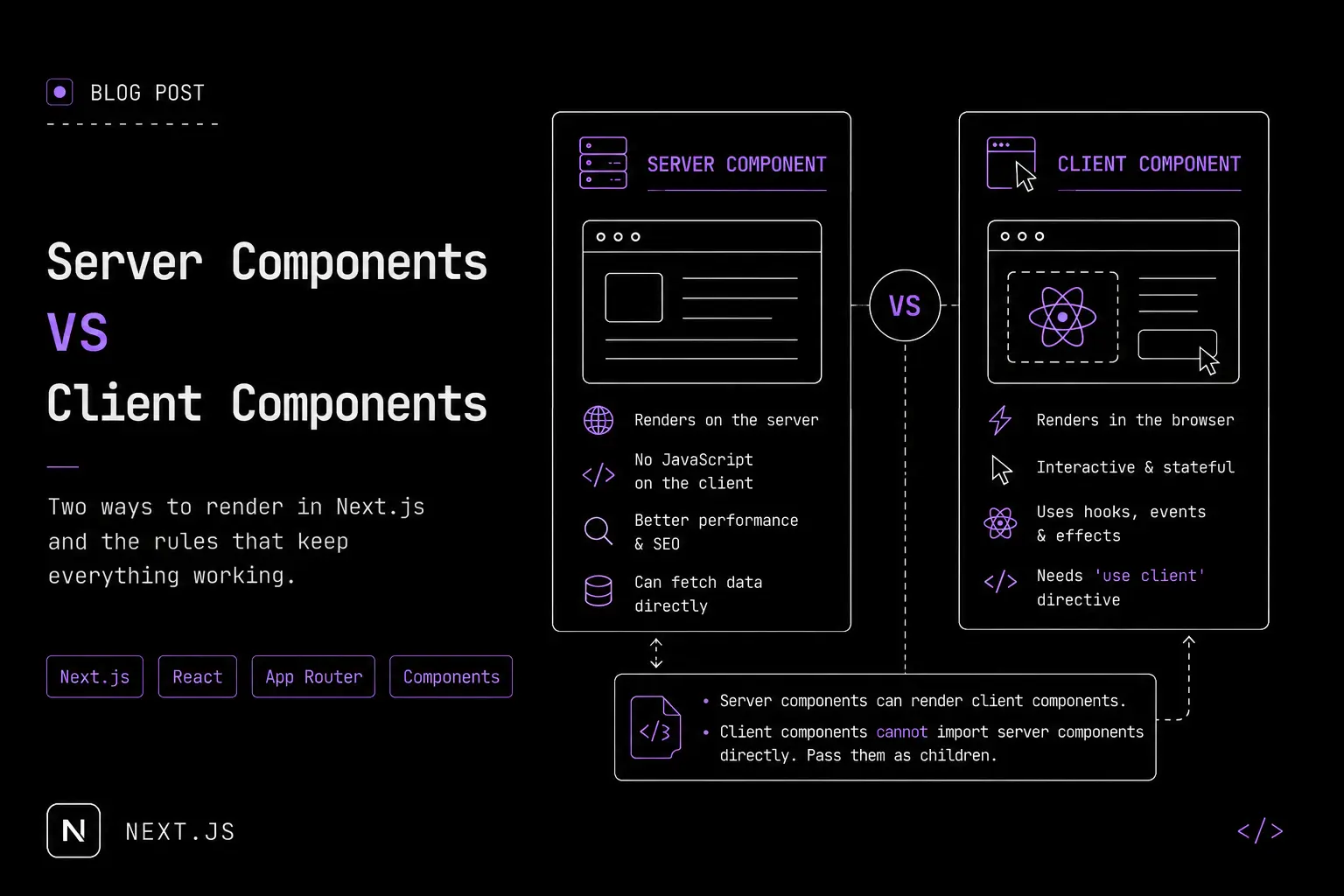 Server vs Client Components in Next.js, Explained Simply