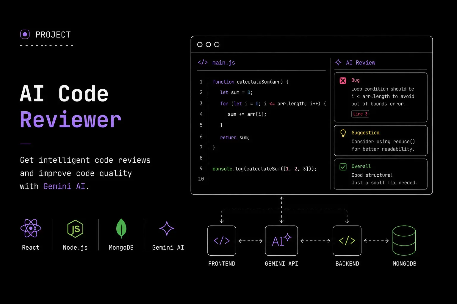 AI Code Reviewer