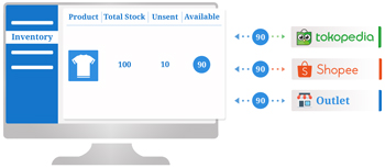 kelola inventory dalam satu sistem terpadu