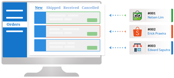 Kelola banyak akun marketplace mudahkan kelola pesanan
