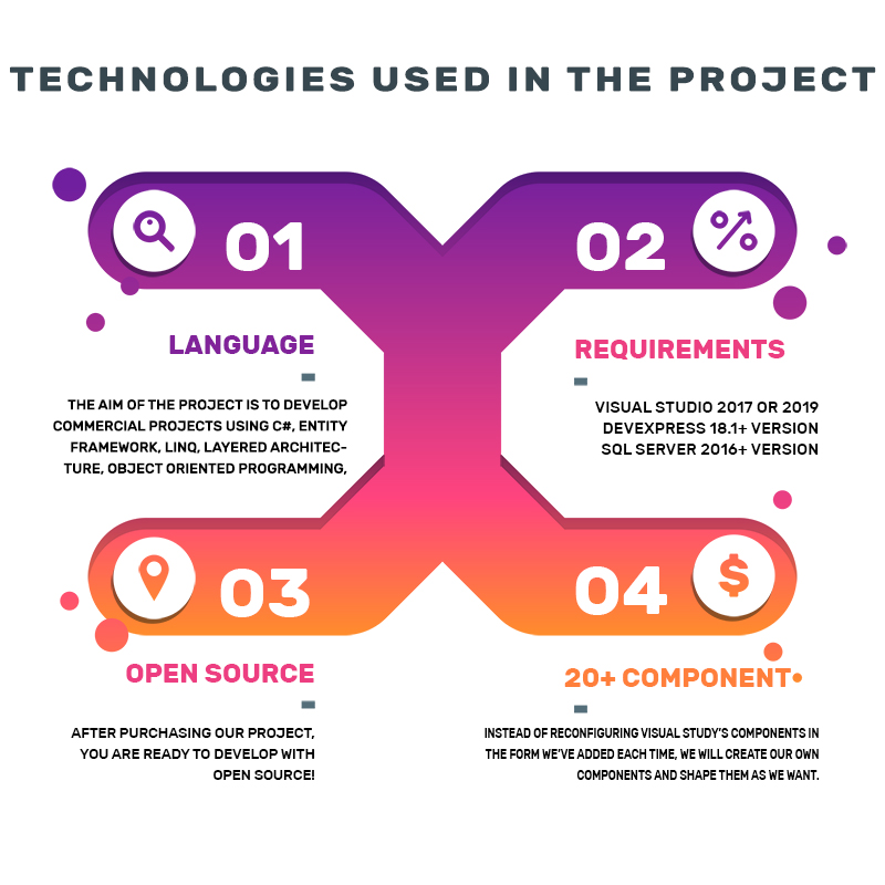 Deskripsi Point of Sale (POS)
