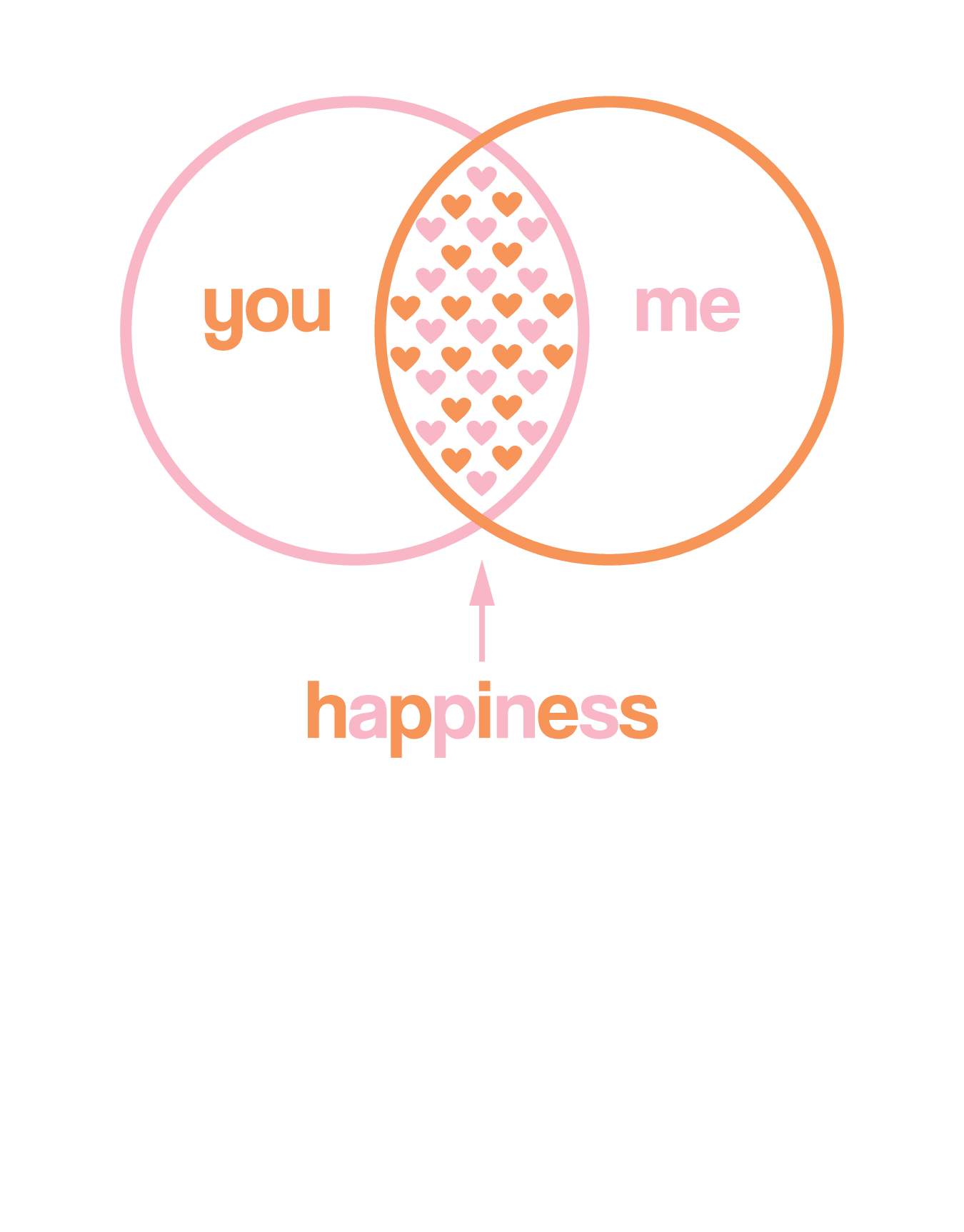 Venn Val