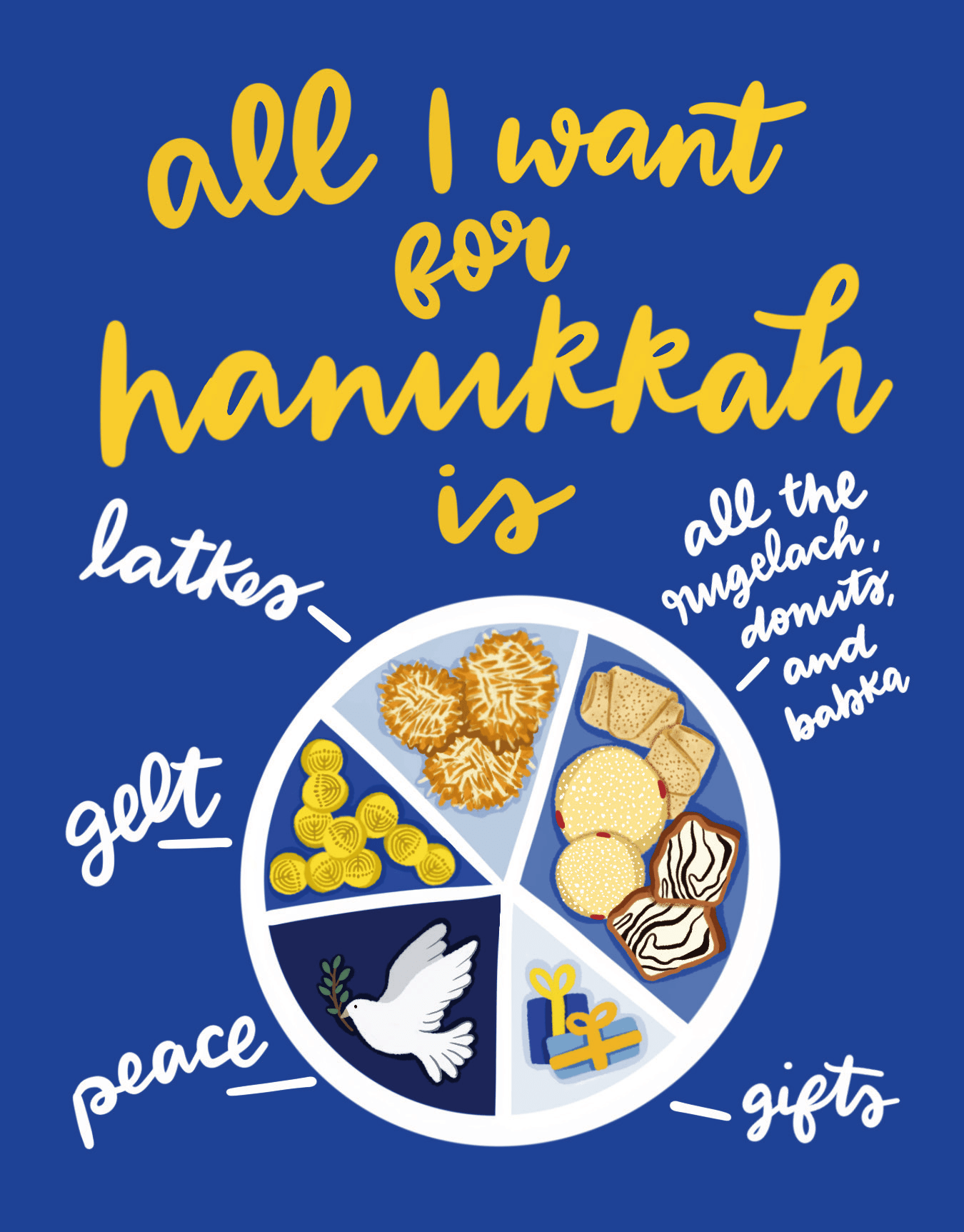 Hanukkah Pie Chart