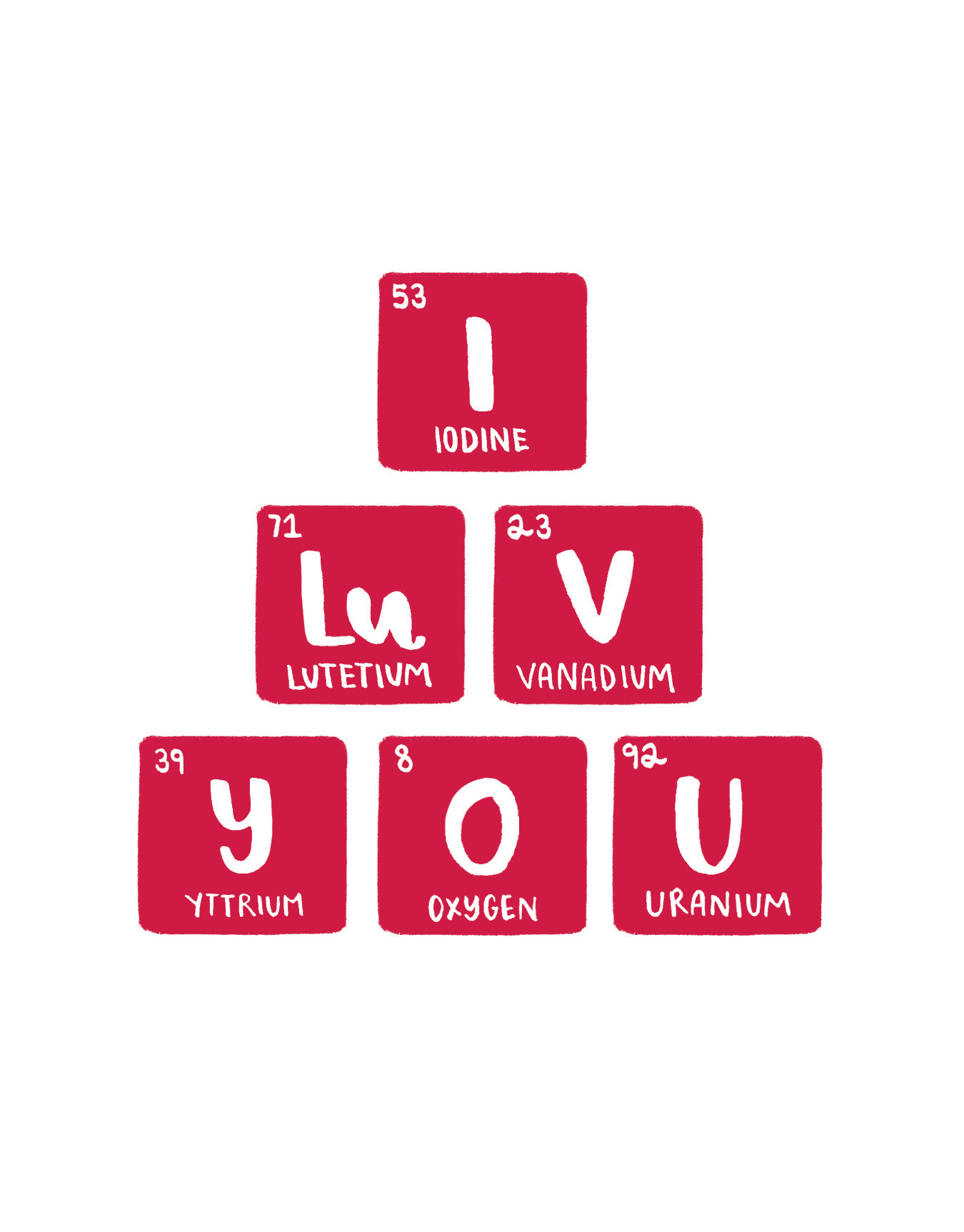Periodic Love