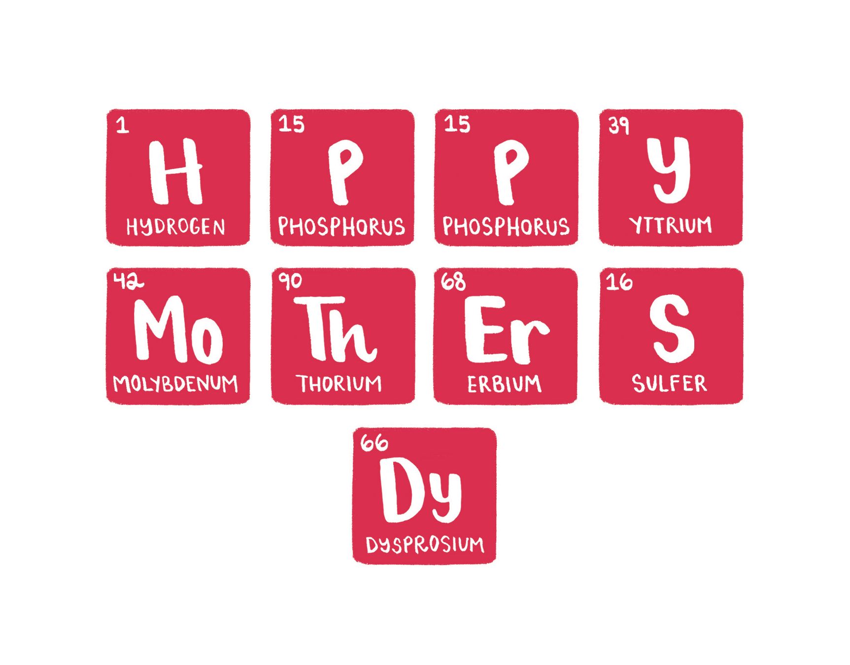 Periodic Mom