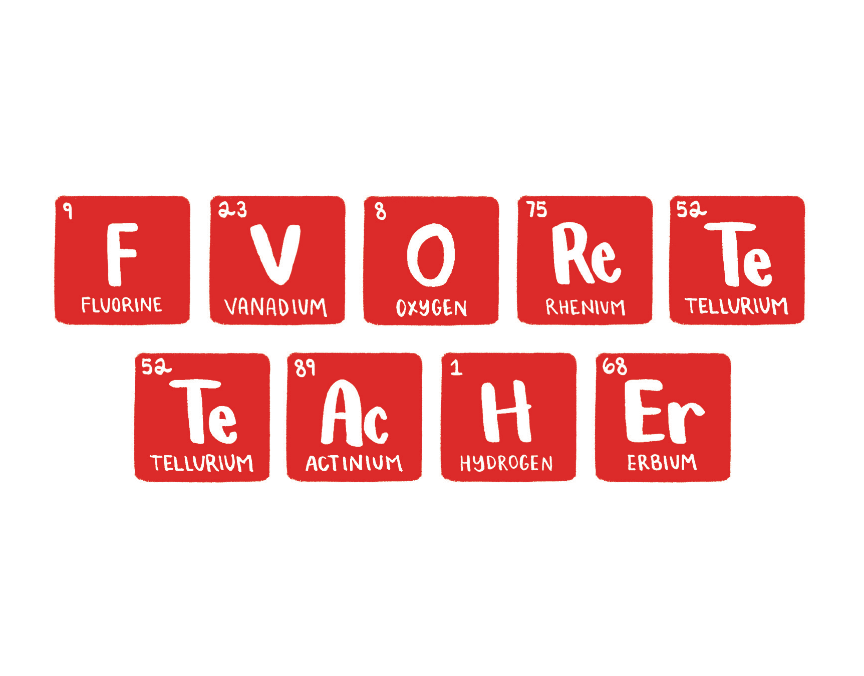 Periodic Teacher