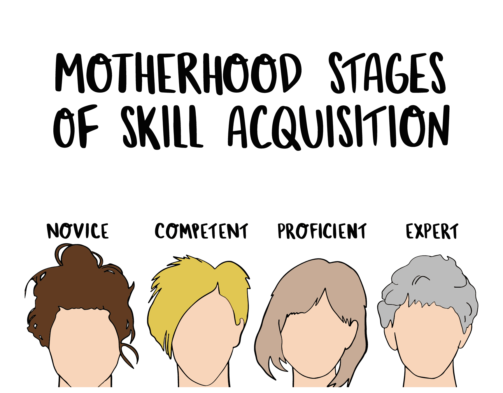 Stages Of Motherhood