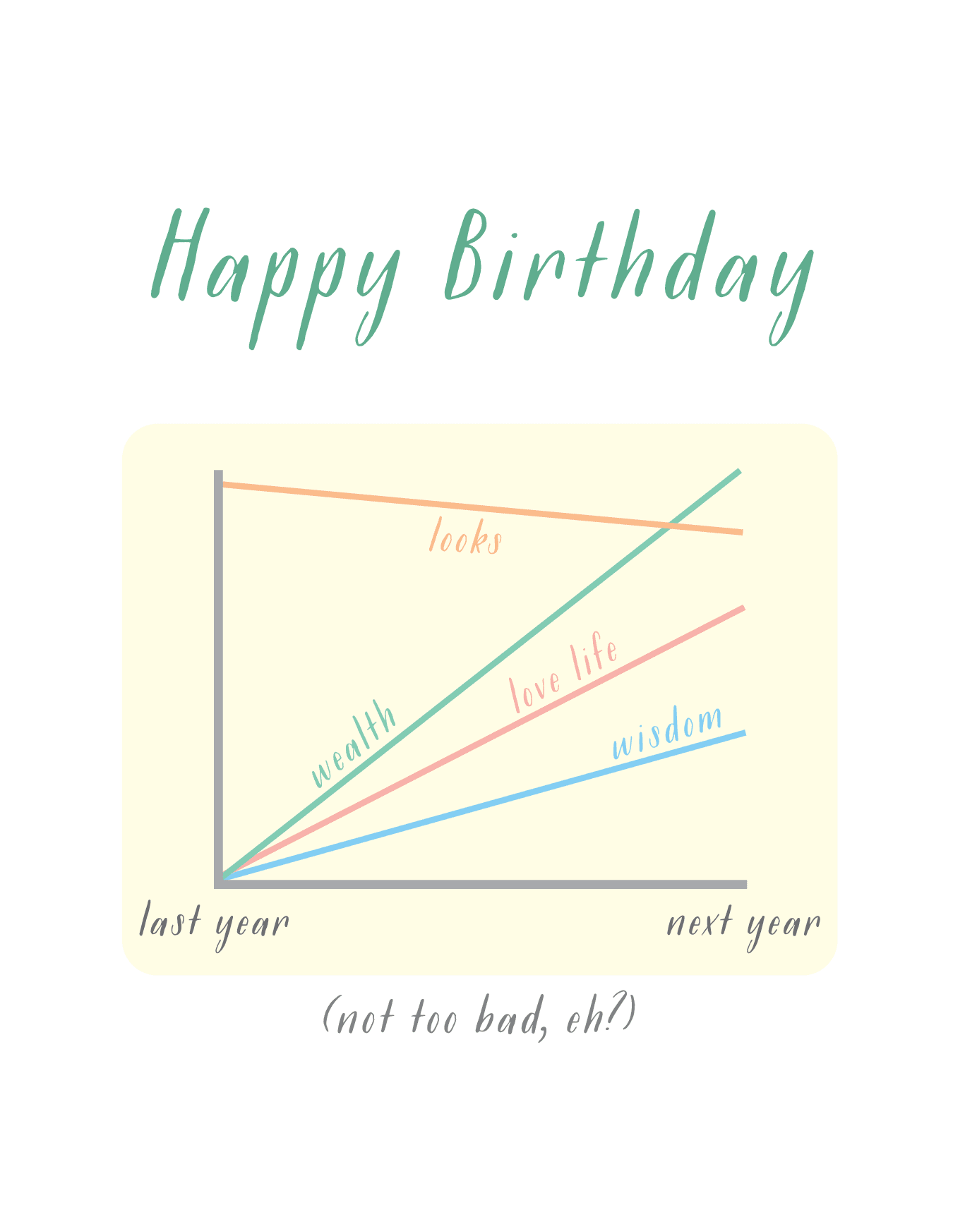 Birthday Graph